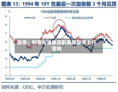 瑞银:利率与通胀压制英国股市上行空间-第3张图片