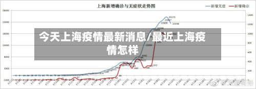 今天上海疫情最新消息/最近上海疫情怎样