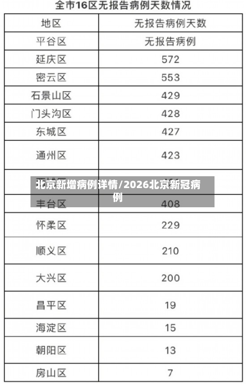 北京新增病例详情/2026北京新冠病例-第2张图片