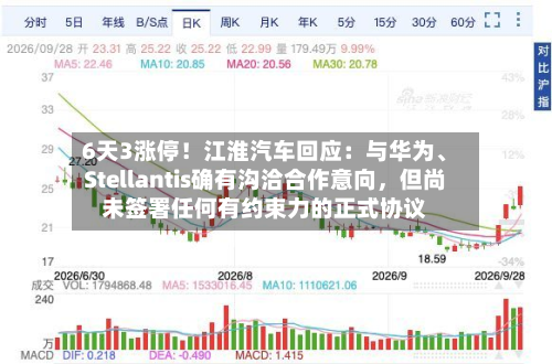 6天3涨停！江淮汽车回应：与华为	、Stellantis确有沟洽合作意向，但尚未签署任何有约束力的正式协议-第2张图片