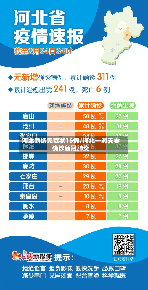 河北新增无症状16例/河北一对夫妻确诊新冠肺炎