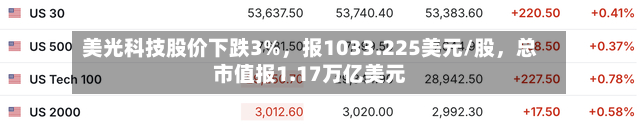 美光科技股价下跌3%	，报1033.225美元/股，总市值报1.17万亿美元-第2张图片
