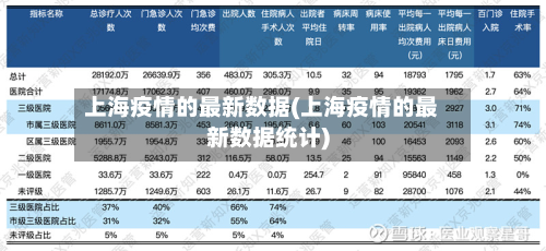 上海疫情的最新数据(上海疫情的最新数据统计)