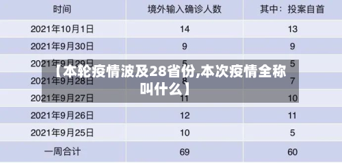 【本轮疫情波及28省份,本次疫情全称叫什么】-第2张图片