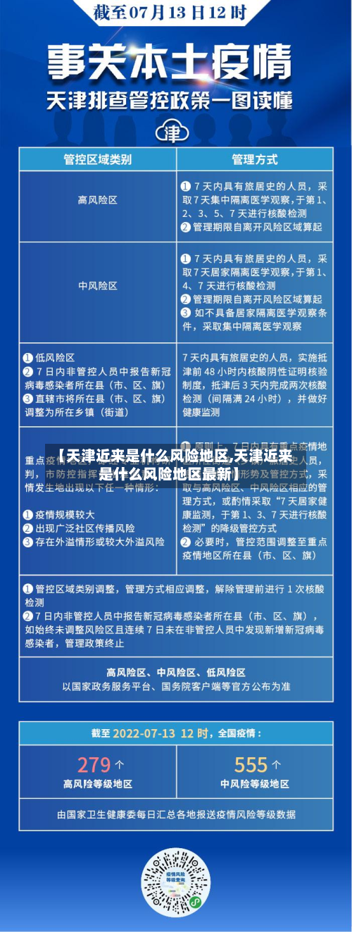 【天津近来是什么风险地区,天津近来是什么风险地区最新】-第3张图片