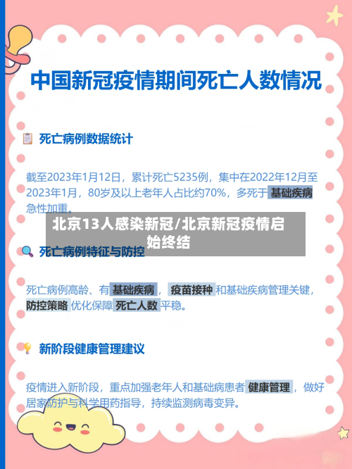 北京13人感染新冠/北京新冠疫情启始终结-第2张图片