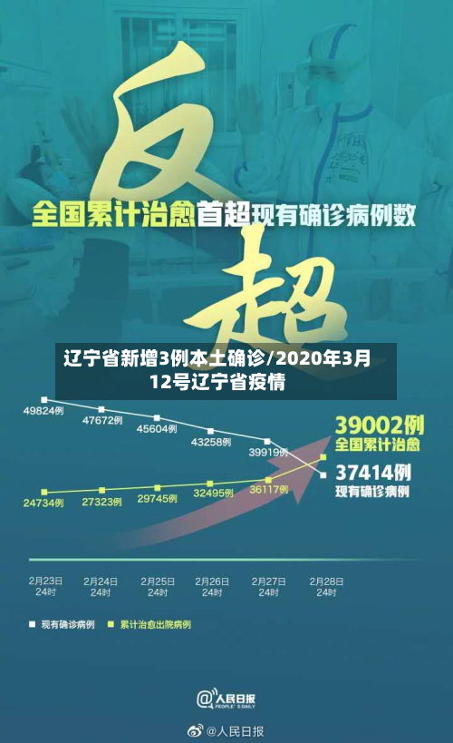 辽宁省新增3例本土确诊/2020年3月12号辽宁省疫情-第2张图片