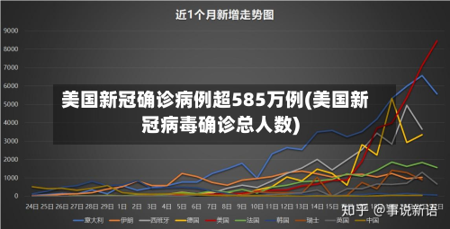 美国新冠确诊病例超585万例(美国新冠病毒确诊总人数)-第2张图片