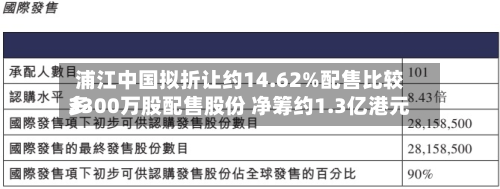 浦江中国拟折让约14.62%配售比较多
3300万股配售股份 净筹约1.3亿港元-第3张图片