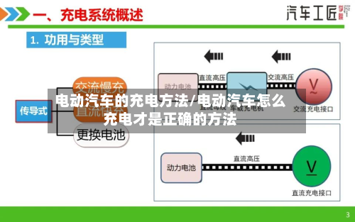 电动汽车的充电方法/电动汽车怎么充电才是正确的方法-第2张图片