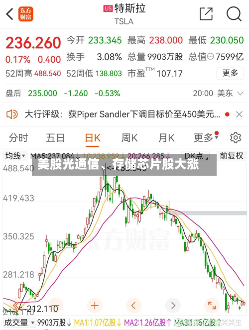 美股光通信、存储芯片股大涨-第2张图片
