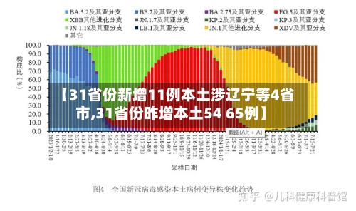 【31省份新增11例本土涉辽宁等4省市,31省份昨增本土54 65例】-第3张图片