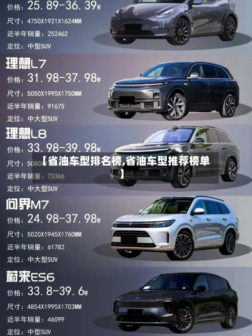 【省油车型排名榜,省油车型推荐榜单】