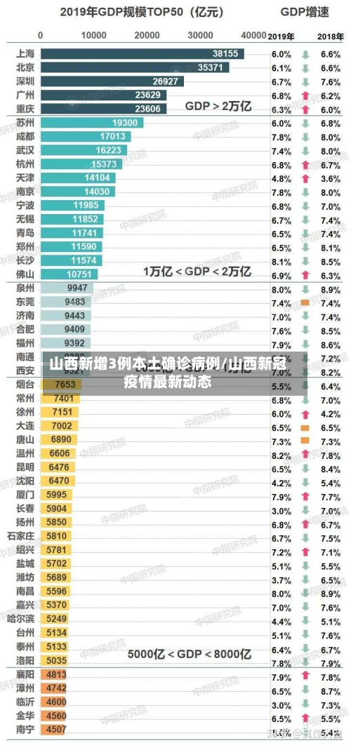 山西新增3例本土确诊病例/山西新冠疫情最新动态-第3张图片