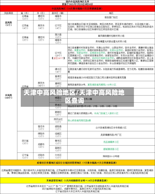 天津中高风险地区/天津中高风险地区查询-第2张图片
