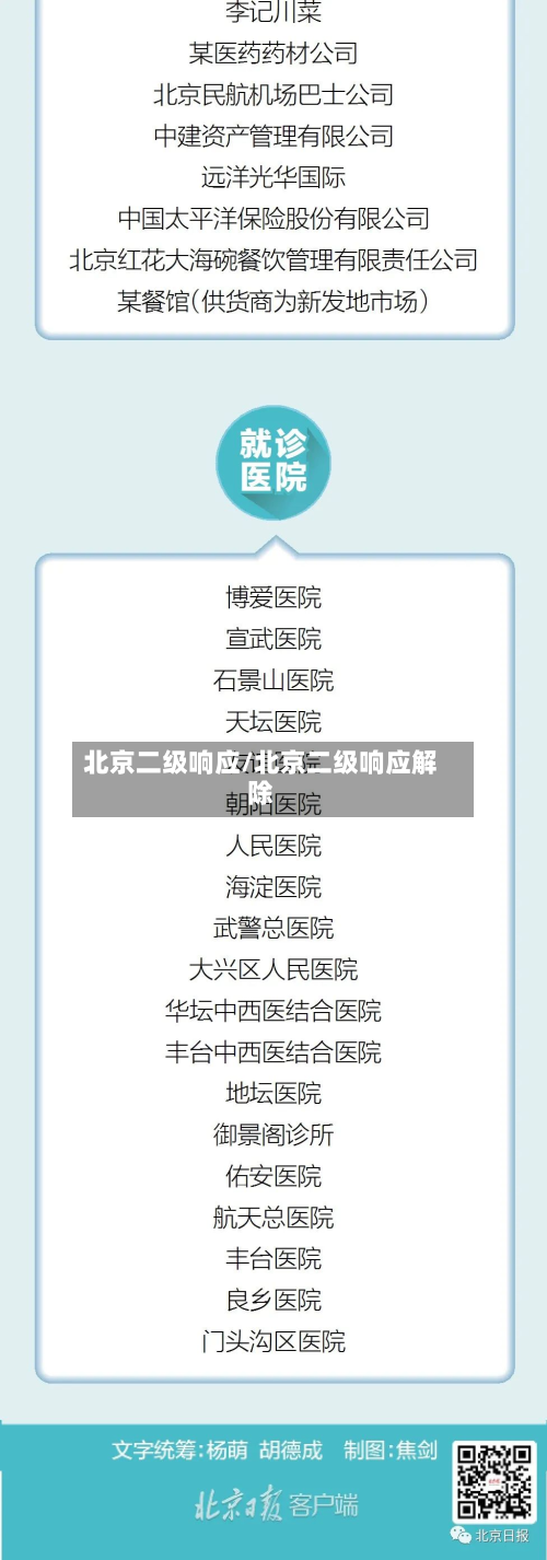北京二级响应/北京二级响应解除-第2张图片