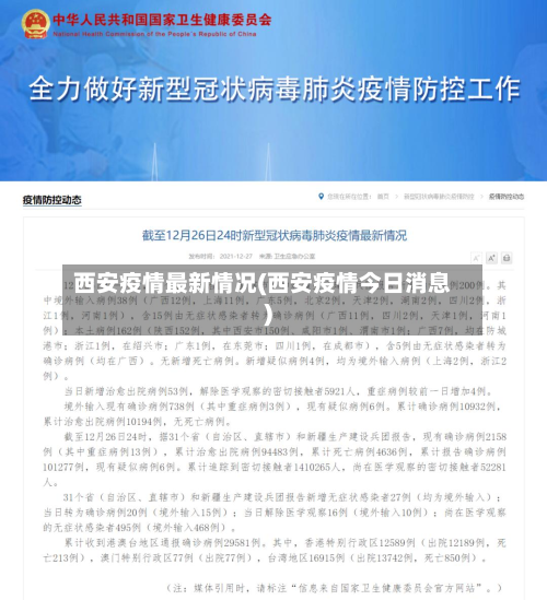 西安疫情最新情况(西安疫情今日消息)-第2张图片