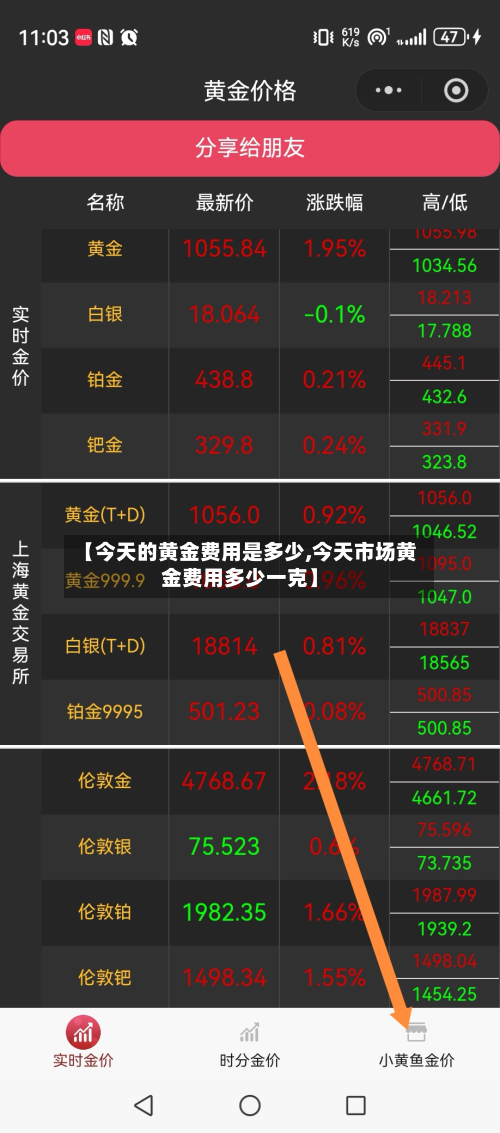 【今天的黄金费用是多少,今天市场黄金费用多少一克】