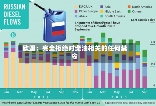 欧盟:完全拒绝对柴油相关的任何禁令-第3张图片