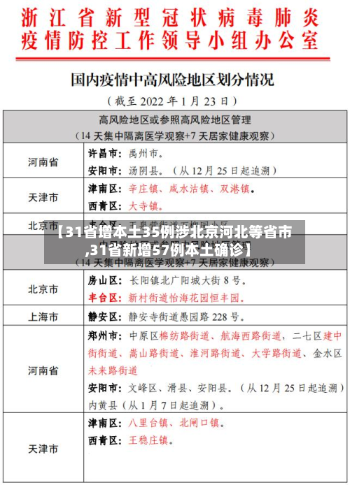 【31省增本土35例涉北京河北等省市,31省新增57例本土确诊】-第3张图片