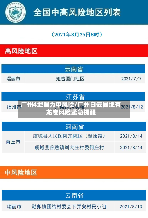 广州4地调为中风险/广州白云局地有龙卷风险紧急提醒-第2张图片