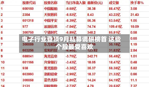 电子行业登顶9月私募调研榜首 这些个股最受喜欢
-第2张图片