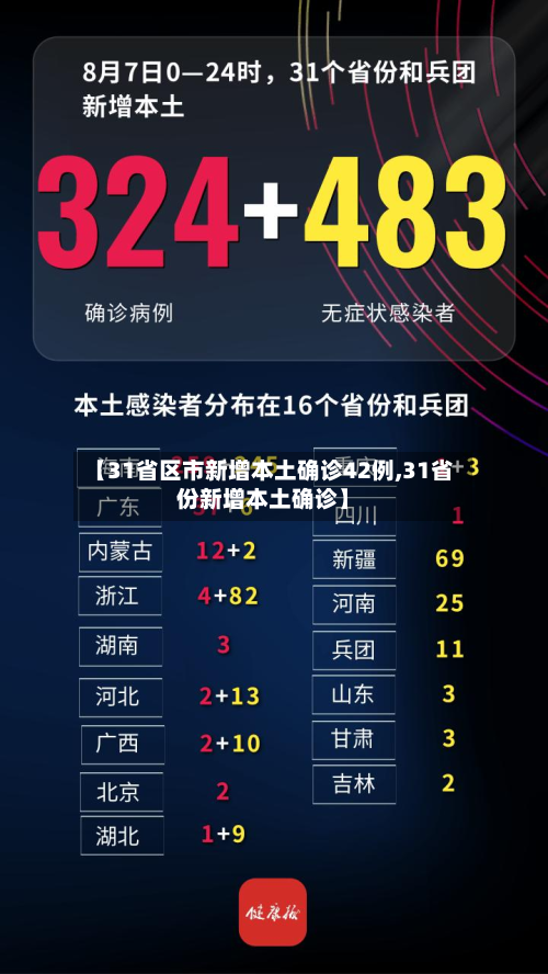 【31省区市新增本土确诊42例,31省份新增本土确诊】-第2张图片