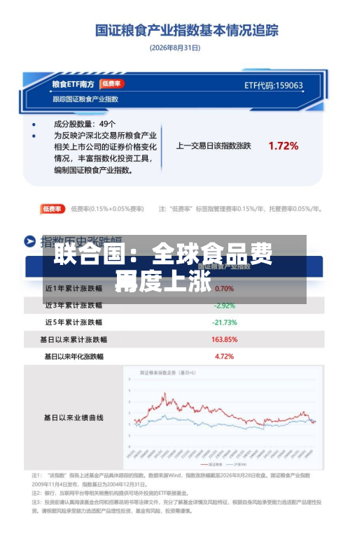 联合国:全球食品费用
再度上涨-第3张图片