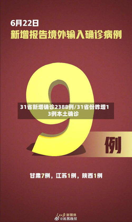 31省新增确诊2388例/31省份昨增13例本土确诊-第2张图片
