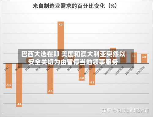 巴西大选在即 美国和澳大利亚突然以安全关切为由暂停当地领事服务-第2张图片