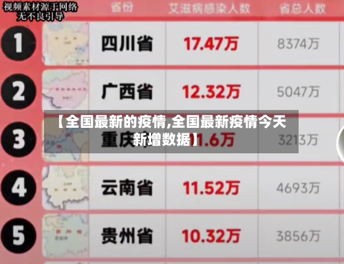 【全国最新的疫情,全国最新疫情今天新增数据】-第3张图片