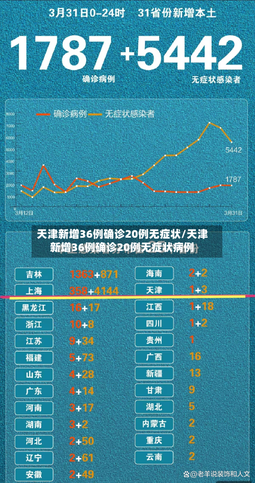 天津新增36例确诊20例无症状/天津新增36例确诊20例无症状病例-第2张图片