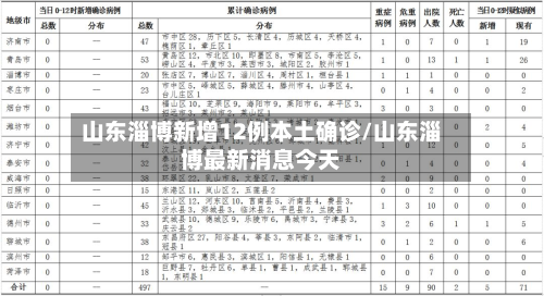 山东淄博新增12例本土确诊/山东淄博最新消息今天-第2张图片
