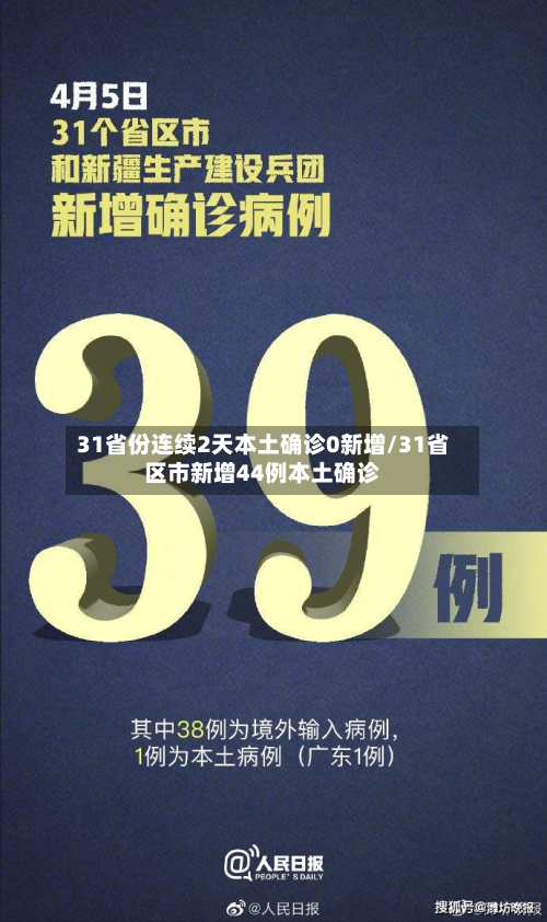 31省份连续2天本土确诊0新增/31省区市新增44例本土确诊-第2张图片