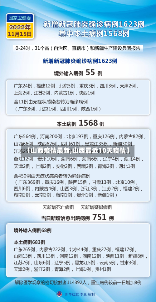 【山西疫情最新,山西最近10天疫情】-第2张图片
