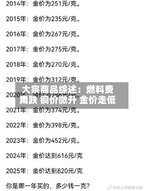 大宗商品综述:燃料费用
大跌 铜价微升 金价走低-第2张图片
