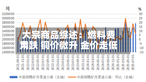 大宗商品综述:燃料费用
大跌 铜价微升 金价走低-第3张图片