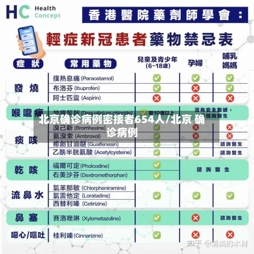 北京确诊病例密接者654人/北京 确诊病例-第3张图片