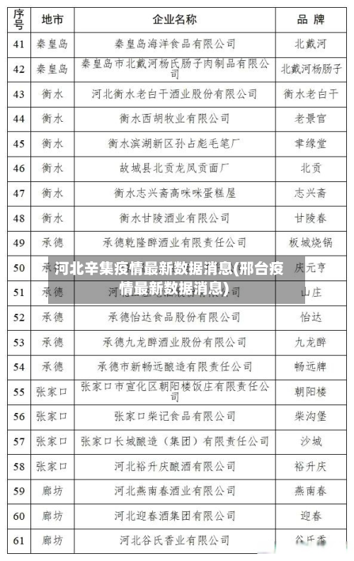 河北辛集疫情最新数据消息(邢台疫情最新数据消息)