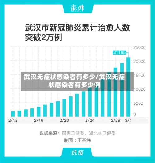 武汉无症状感染者有多少/武汉无症状感染者有多少例