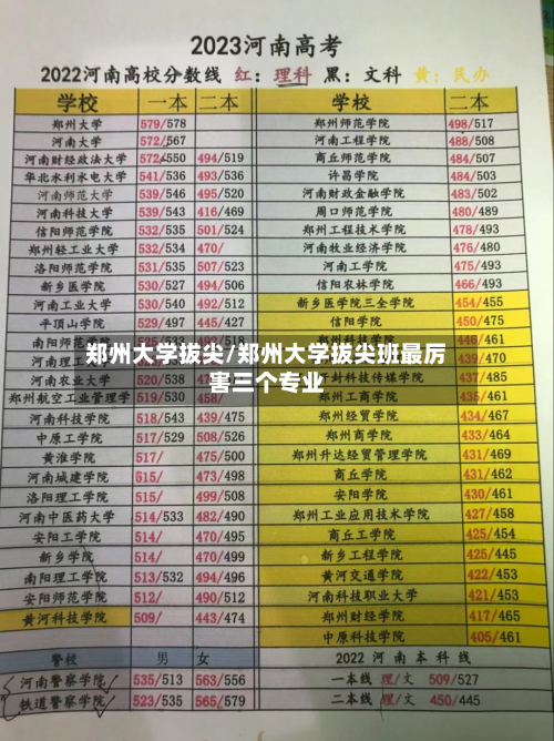 郑州大学拔尖/郑州大学拔尖班最厉害三个专业-第2张图片