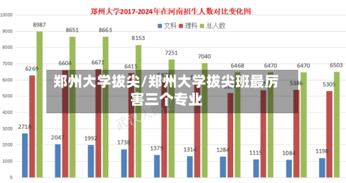 郑州大学拔尖/郑州大学拔尖班最厉害三个专业