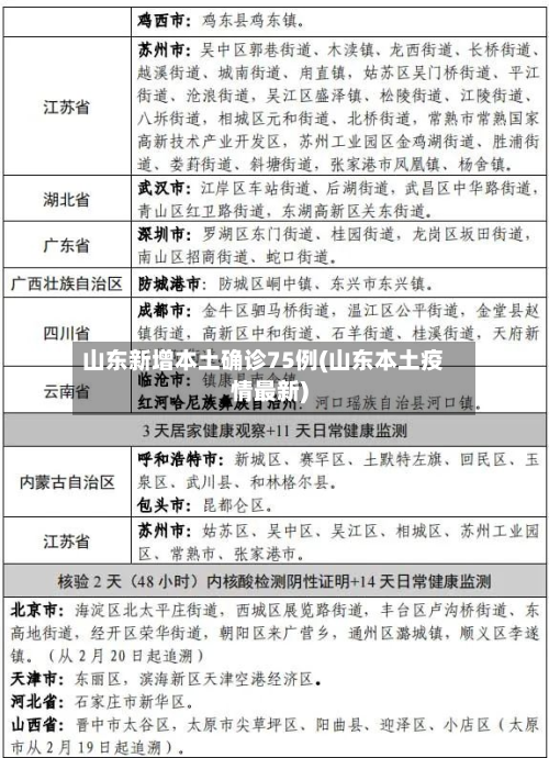 山东新增本土确诊75例(山东本土疫情最新)