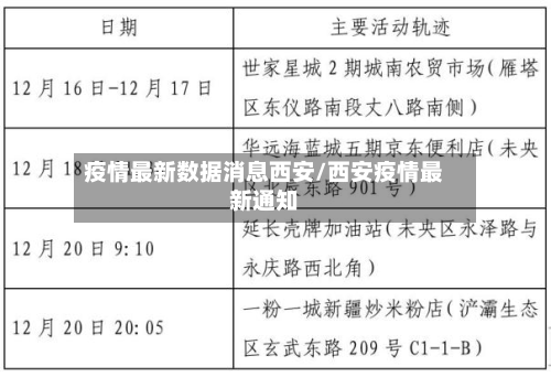 疫情最新数据消息西安/西安疫情最新通知
