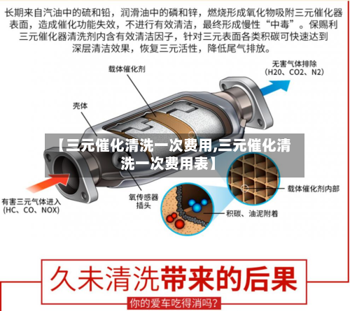 【三元催化清洗一次费用,三元催化清洗一次费用表】-第3张图片
