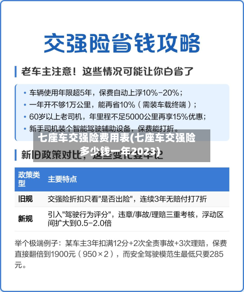 七座车交强险费用表(七座车交强险多少钱一年2023)-第2张图片