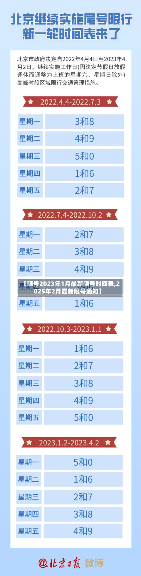 【限号2023年1月最新限号时间表,2025年2月最新限号通知】