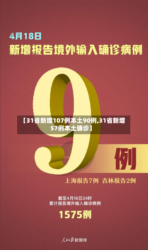 【31省新增107例本土90例,31省新增57例本土确诊】-第2张图片