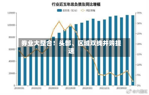券业大整合！头部	、区域双线并购提速-第2张图片