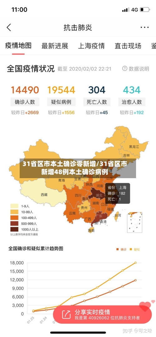 31省区市本土确诊零新增/31省区市新增48例本土确诊病例-第2张图片